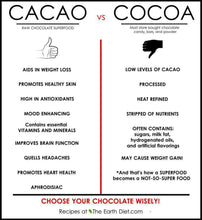 CACAO vs COCOA